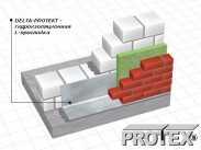 Отсечная гидроизоляция DELTA®-PROTEKT