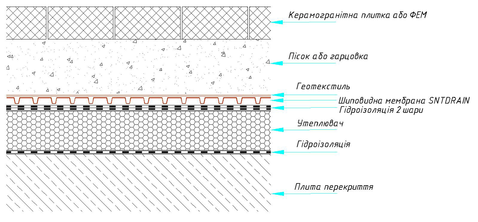 Схема укладки геотекстиля