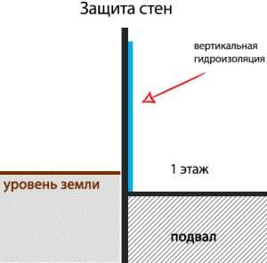Тег: Гидроизоляция Тег: Гидроизоляция